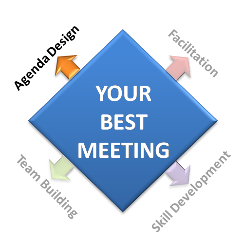 Design Your Best Meeting